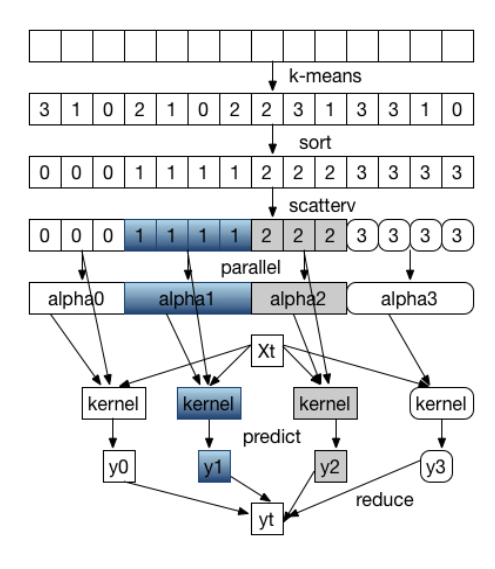 Parallel Kernel Ridge Regression Liudy 1538